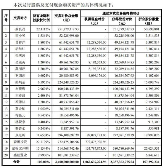 康尼机电34亿买标的年亏11亿 国泰君安两度忽悠股民