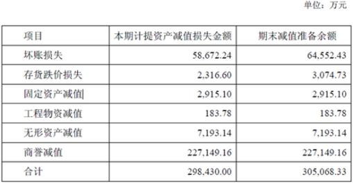 康尼机电34亿买标的年亏11亿 国泰君安两度忽悠股民