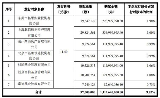 康尼机电34亿买标的年亏11亿 国泰君安两度忽悠股民