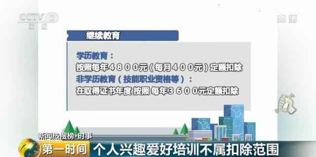 央视财经｜月薪2万将少缴税2290元！快算算你能省多少