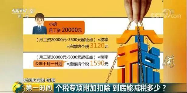 央视财经｜月薪2万将少缴税2290元！快算算你能省多少