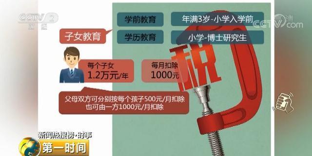 央视财经｜月薪2万将少缴税2290元！快算算你能省多少