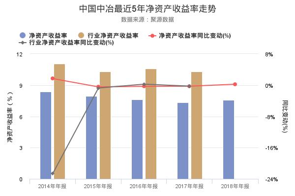 中国中冶发布2018年年报，净利润创上市以来新高