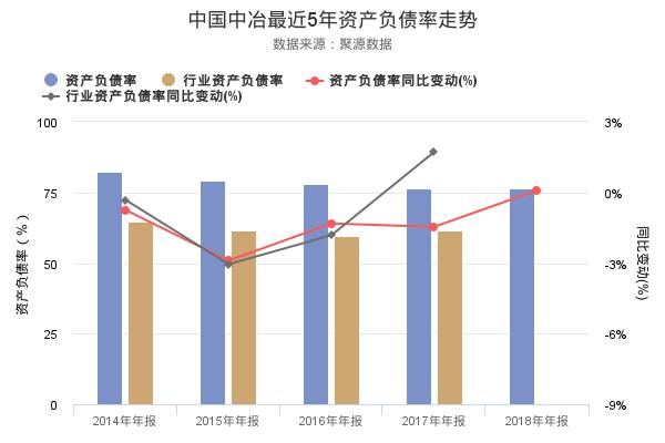 中国中冶发布2018年年报，净利润创上市以来新高