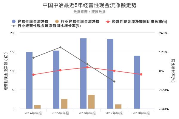 中国中冶发布2018年年报，净利润创上市以来新高