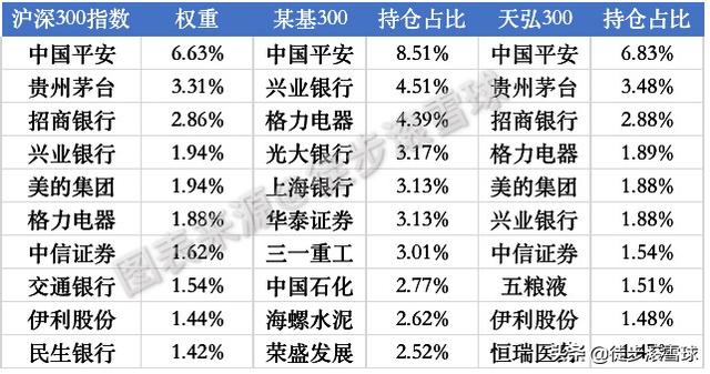 他们吼一吼，大盘也要抖三抖！最全主流A股指数十大权重股清单