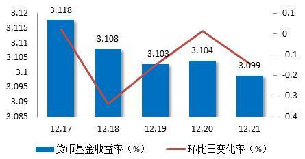 理财周报：全球股市下挫助涨避险情绪 金价创近5月新高