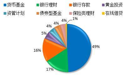 理财周报：全球股市下挫助涨避险情绪 金价创近5月新高