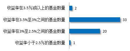 理财周报：全球股市下挫助涨避险情绪 金价创近5月新高