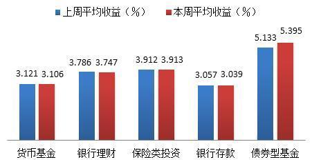 理财周报：全球股市下挫助涨避险情绪 金价创近5月新高