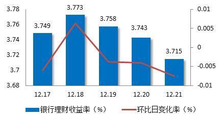 理财周报：全球股市下挫助涨避险情绪 金价创近5月新高