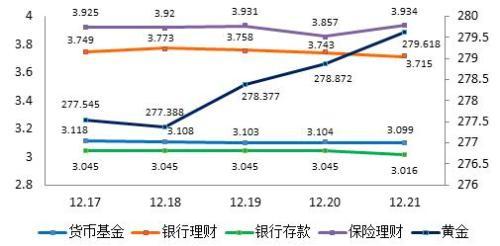 理财周报：全球股市下挫助涨避险情绪 金价创近5月新高