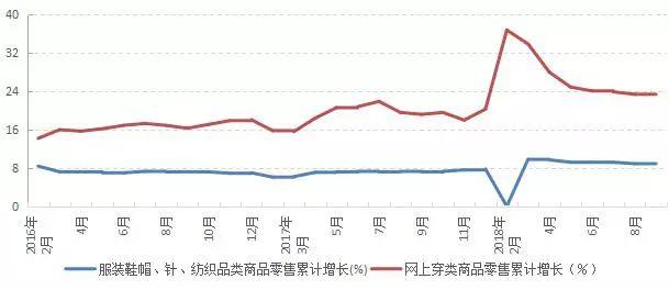 “纺织服装行业应该有底气”：前三季度纺织行业景气指数回升