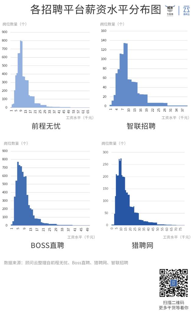 怎样的理财顾问最抢手？2万条招聘信息告诉你