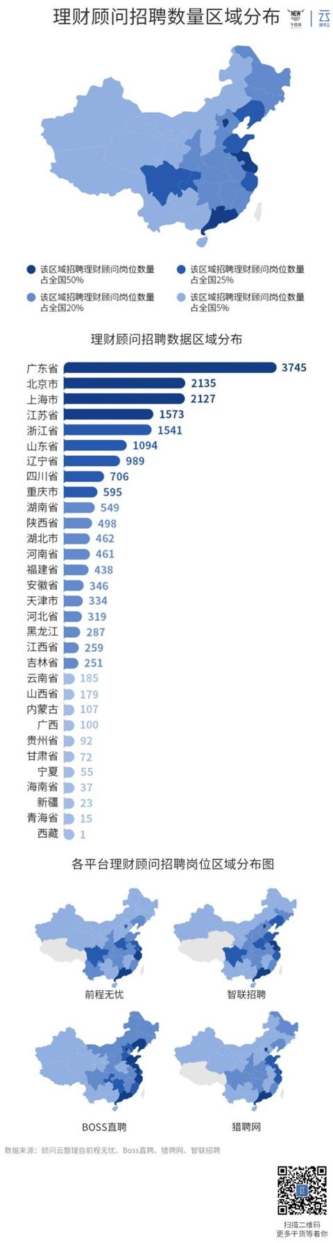 怎样的理财顾问最抢手？2万条招聘信息告诉你