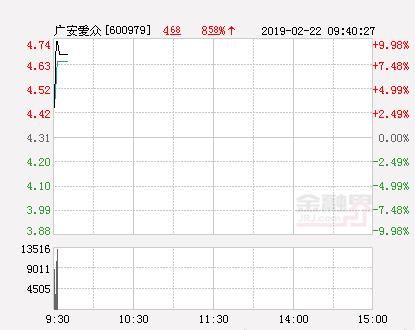 快讯：广安爱众涨停 报于4.74元