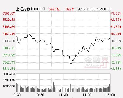 A股强震藏破天荒异象 两方面布局跨年行情