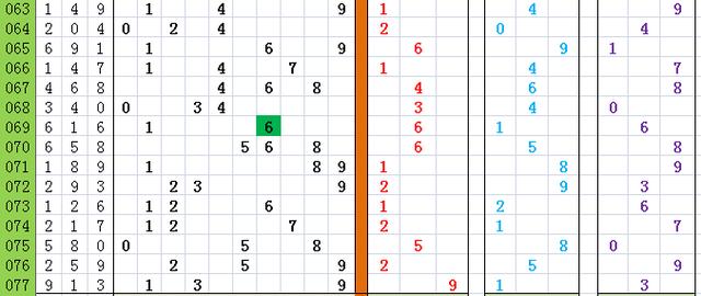 「钟将」双色球第078期3D分解图走势分析