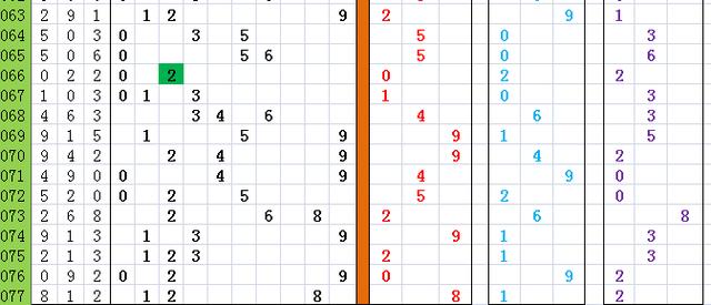 「钟将」双色球第078期3D分解图走势分析