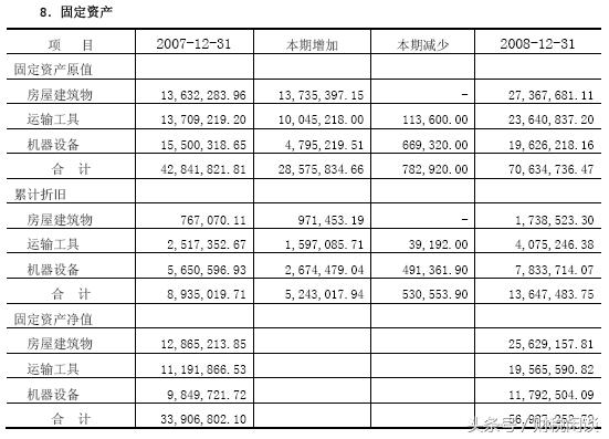 「财报系列3」上市公司资产负债表——主要资产项目解读