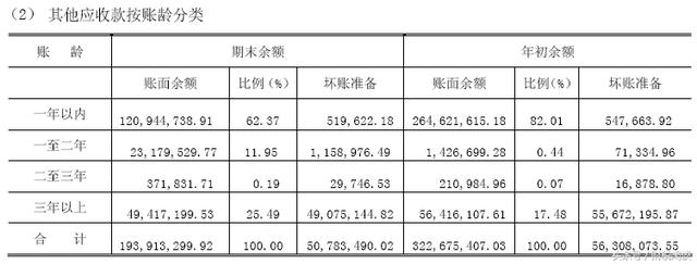 「财报系列3」上市公司资产负债表——主要资产项目解读