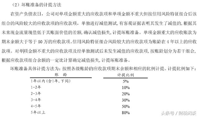 「财报系列3」上市公司资产负债表——主要资产项目解读