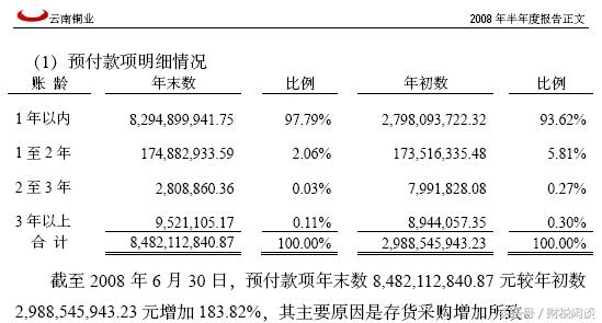 「财报系列3」上市公司资产负债表——主要资产项目解读