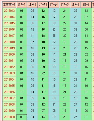 彩票福彩双色球2019061期走势图大汇集