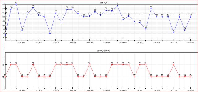 彩票福彩双色球2019061期走势图大汇集