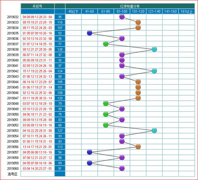 彩票福彩双色球2019061期走势图大汇集