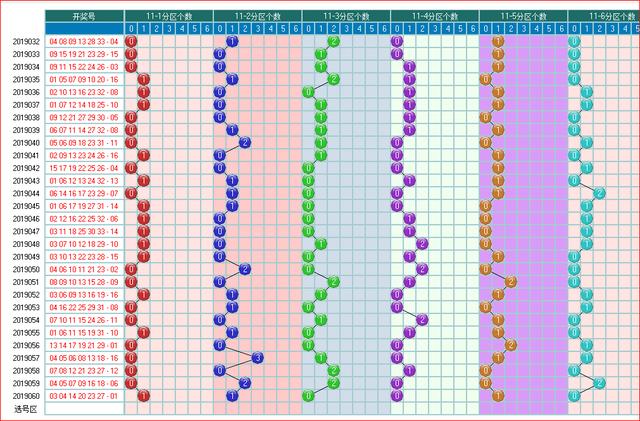 彩票福彩双色球2019061期走势图大汇集