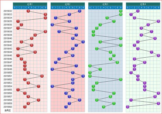 彩票福彩双色球2019061期走势图大汇集