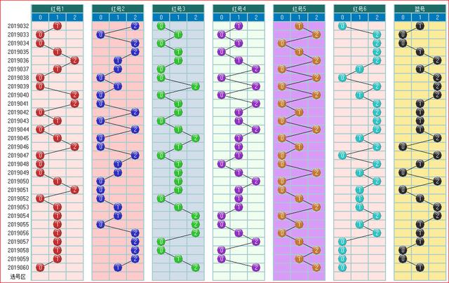 彩票福彩双色球2019061期走势图大汇集