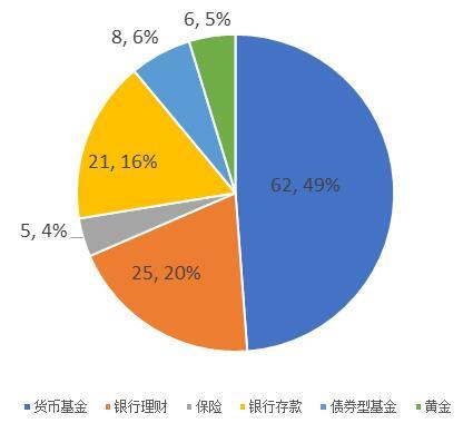 理财周报：银行理财平均收益率小幅上涨 黄金价格短期内势头较好