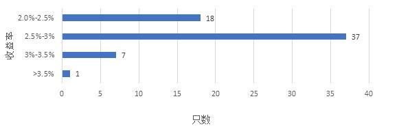 理财周报：银行理财平均收益率小幅上涨 黄金价格短期内势头较好