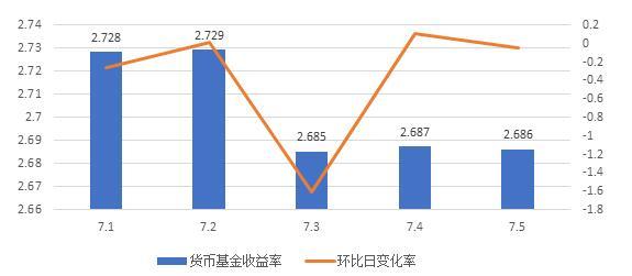 理财周报：银行理财平均收益率小幅上涨 黄金价格短期内势头较好