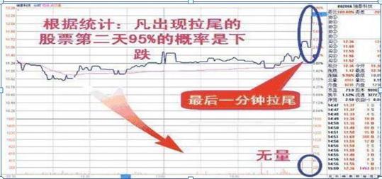 中国股市：股票明明已经跌到历史低位了，庄家为何还要卖出股票？