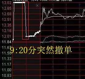 中国股市：股票明明已经跌到历史低位了，庄家为何还要卖出股票？