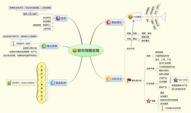 中国股市：股票明明已经跌到历史低位了，庄家为何还要卖出股票？