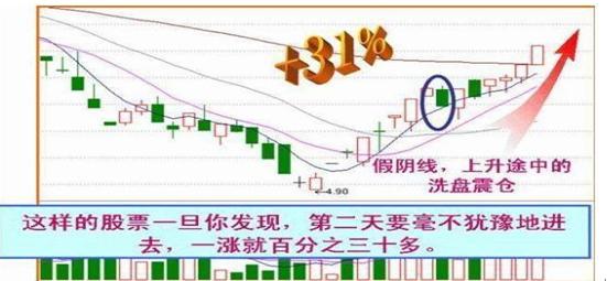 中国股市：股票明明已经跌到历史低位了，庄家为何还要卖出股票？