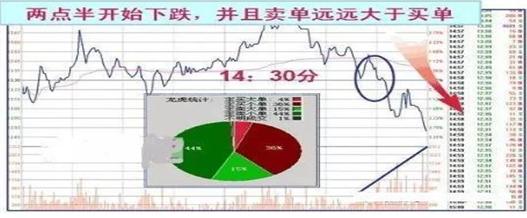 中国股市：股票明明已经跌到历史低位了，庄家为何还要卖出股票？