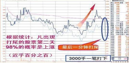 中国股市：股票明明已经跌到历史低位了，庄家为何还要卖出股票？