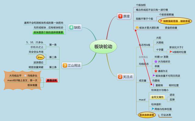 中国股市：股票明明已经跌到历史低位了，庄家为何还要卖出股票？