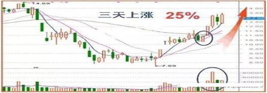 中国股市：股票明明已经跌到历史低位了，庄家为何还要卖出股票？