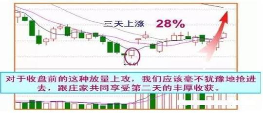 中国股市：股票明明已经跌到历史低位了，庄家为何还要卖出股票？