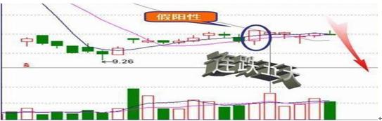 中国股市：股票明明已经跌到历史低位了，庄家为何还要卖出股票？