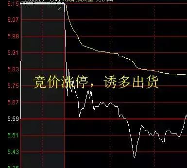 中国股市：股票明明已经跌到历史低位了，庄家为何还要卖出股票？