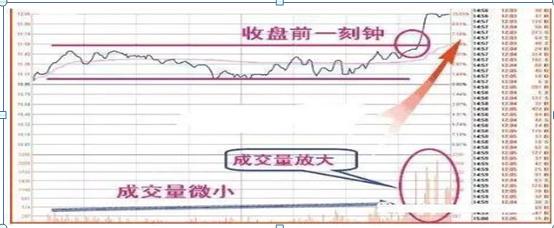 中国股市：股票明明已经跌到历史低位了，庄家为何还要卖出股票？