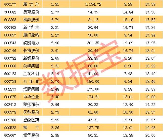 比中国石油走势还稳定，今年日均振幅最低的股票竟然是它