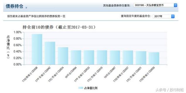 余额宝：最高时候能破7%，比股票安全多了！股民：有钱就往里放